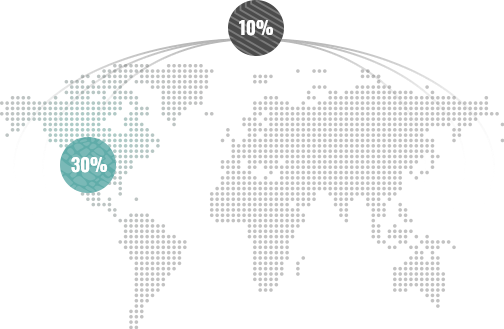 미국 30%, 아시아 10%